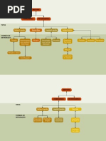 Organogramas Química