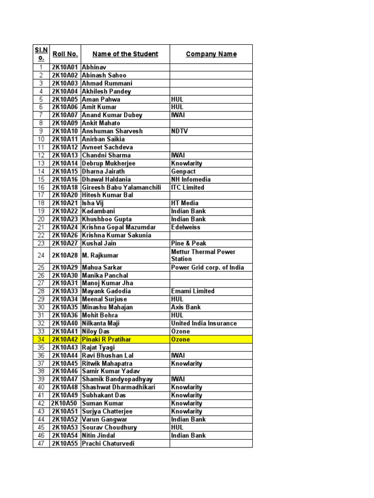 Student Company Internship List | PDF | Companies | Sikhism