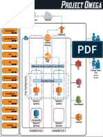 Lesson Navigation: Network Access Control List (NACL)