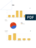 Face Mask Wastes: Compilation of Graphs