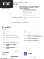 Programación CNC