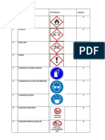 Kebutuhan Pictogram Formulasi Insektisida