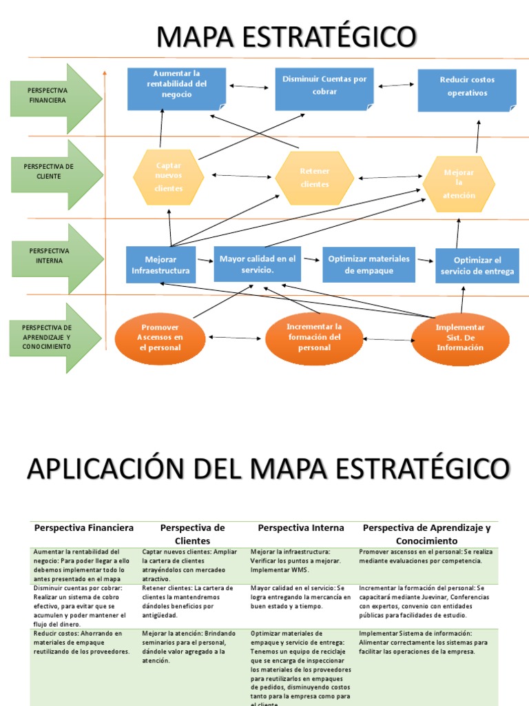 Mapa Estrategico 2 | PDF | Business | Economias