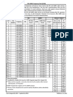 FRS GMRS Frequency Chart