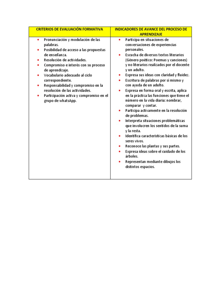 Criterios de Evaluación Formativa - Indicadores - 2020 | PDF