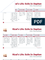 Rizal's Life: Exile in Dapitan: Exile, Trial and Death
