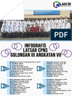 Angkatan VII InfoGrafis