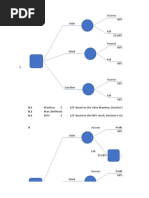 UTS Decision Tree Arief Aradhiya 29120598