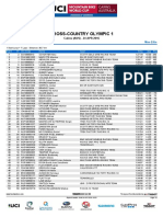 2016 UCI XCO WC #1 Cairns Men Elite Results