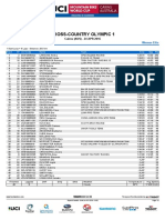 2016 UCI XCO WC #1 Cairns Women Elite Results