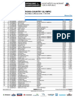 2016 UCI XCO World Championships Nove Mesto Women Elite Results