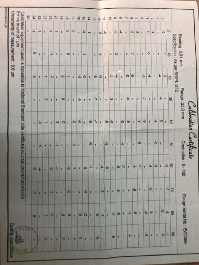 Plate Bearing Dial Gauge Calibration Certificate PDF