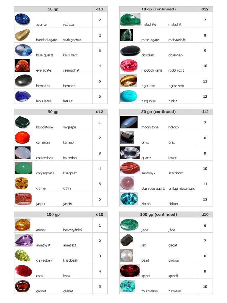 Gems (5E) | PDF | Gemstone | Quartz