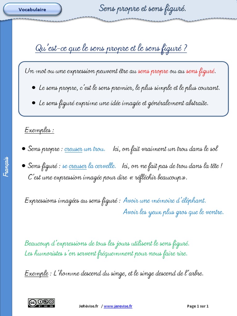 Expression Sens Propre Sens Figuré Sens Propre Sens Figure Lecon | PDF