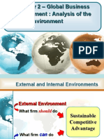 Chapter 2 - Global Business Environment: Analysis of The External Environment