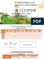 Division Monitoring and Evaluation, Plan Adjustment: Lebak Cluster