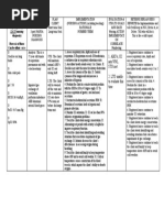 Nursing Care Plan Impaired Gas Exchange