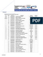 88,8 RUTA INDIVIDUAL PANAM #MARDELPLATA Hombres #CICLISMO