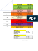 Div Fundraising