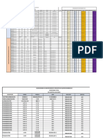 Informe Mantenimiento San Diego Abril