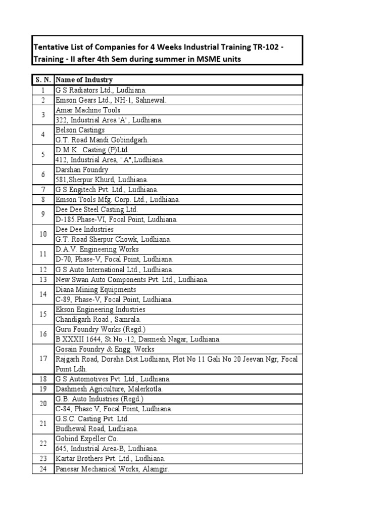 Emson Gears Ltd. Industrial Training List | PDF | Technology & Engineering