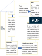 Cuadro Sinóptico Sobre Las Alternativas de La Etapa Productiva