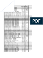 Expiry Date Report for Various Pharmaceutical Products