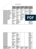 Cuadro Comparativo1