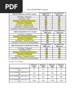 BITSAT Cutoff 2010