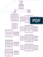 Sistema de Costeo y Gestion de Costo Mapa Conceptual2