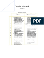 Cuadro Comparativo