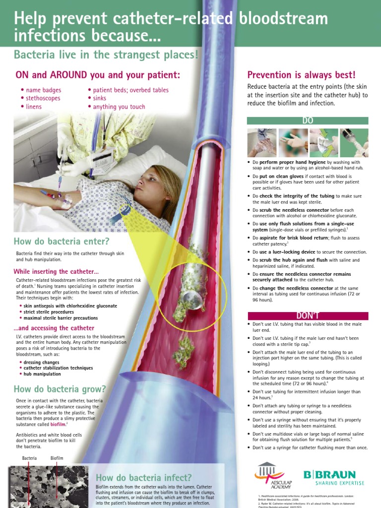 Bacterial - Infection - Poster | PDF | Intravenous Therapy | Microbiology