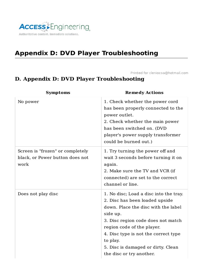 D. Appendix D DVD Player Troubleshooting PDF Television
