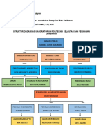 Mega Tri Wahyuni - Struktur Organisasi Laboratorium