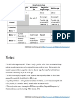 WHO Child Growth Standards Notes