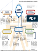 Mapa Conceptual 1