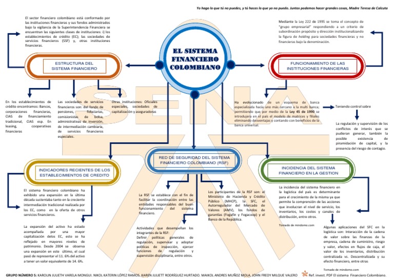 Estructura del Sistema Financiero Colombiano | PDF | Economias