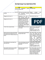 Perbezaan antara Modified Delphi dengan FDM (2)