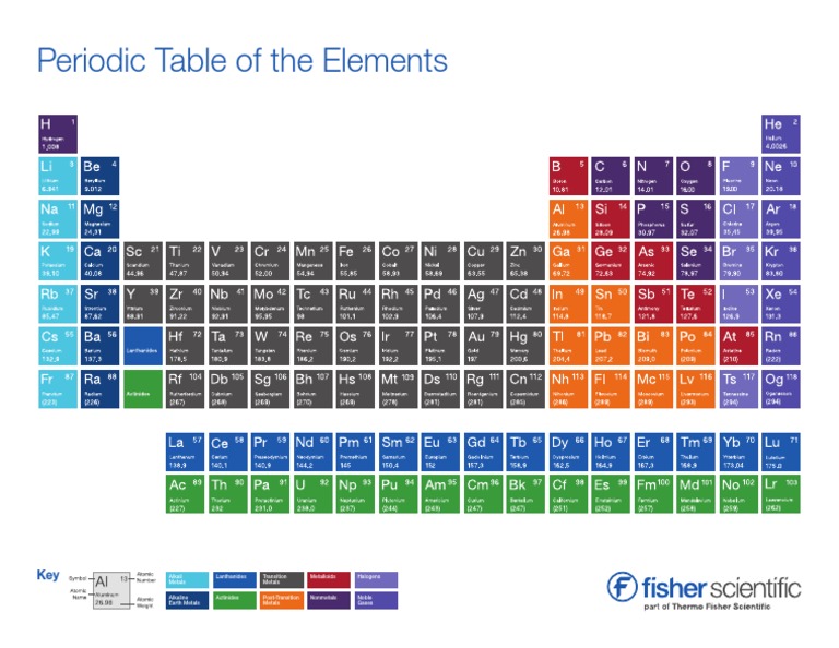 Comprehensive Periodic Table Overview | PDF