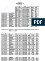 Data Siswa MIA 21-22 Ganjil