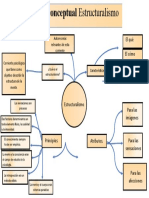 Mapa Conceptual Estructuralismo