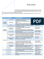 Tipos de Analogias