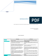 Sensación vs Percepción: Cuadro comparativo