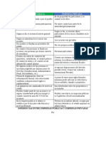 Diferencias Entre Empresas Publicas y Privadas