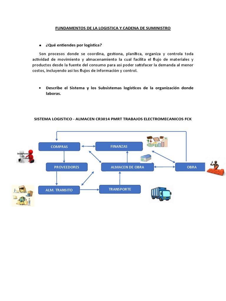 Fundamentos de La Logistica y Cadena de Suministro - Trabajo 1 | PDF