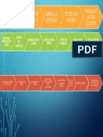 Service Blueprint