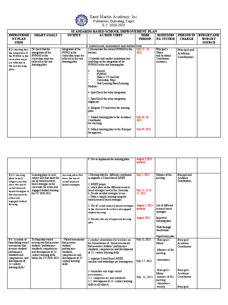 Saint Martin Academy, Inc. StandardsBased School Improvement Plan