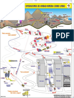 Diagrama de Flujo Milpo