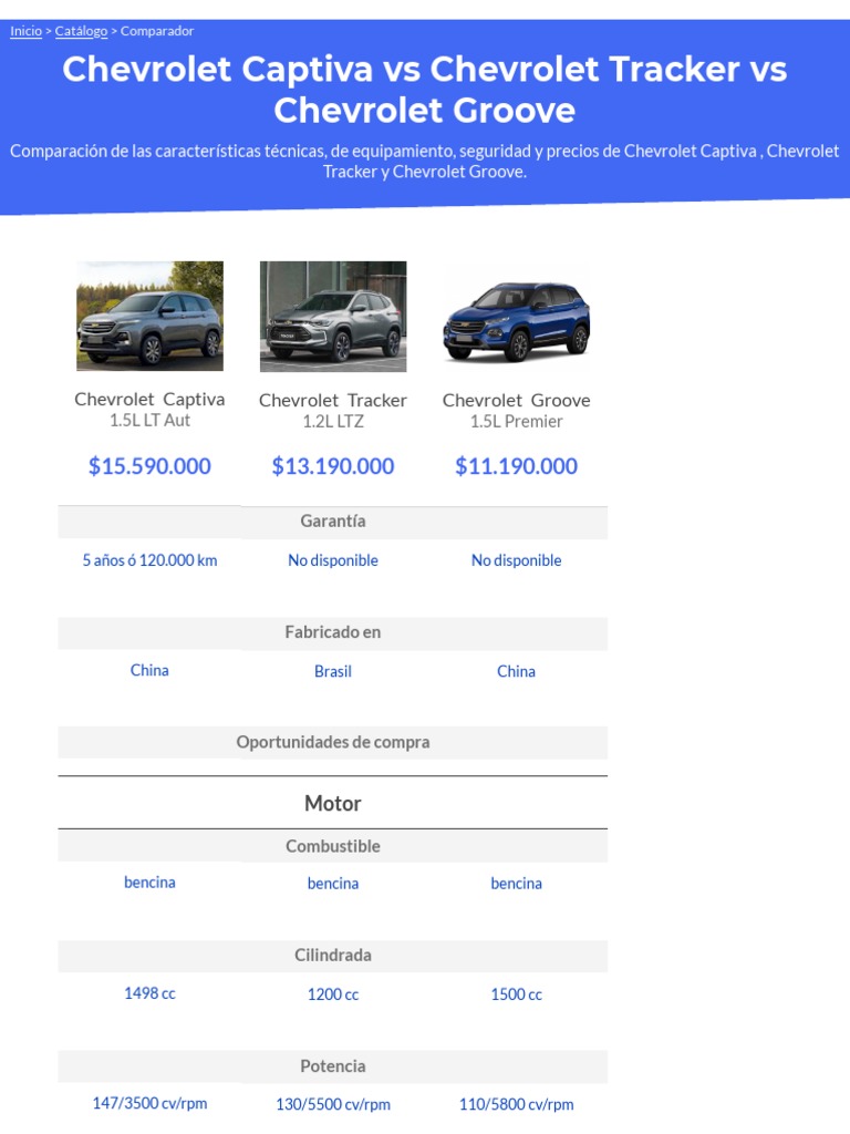 Chevrolet Captiva Vs Chevrolet Tracker Vs Chevrolet Groove PDF