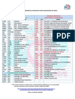 Lista de Corantes Restritos e Liberados PDF